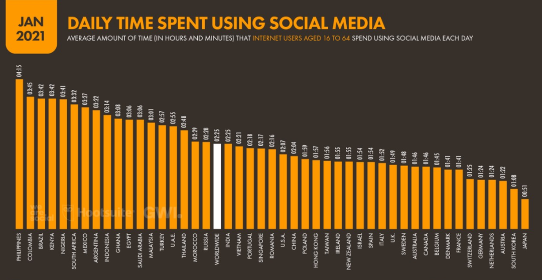 Филиппины: глобальный разбор региона и анализ ЦА