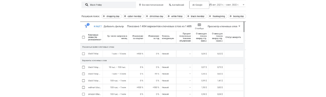 Как арбитражнику использовать ажиотаж ЦА на Черную пятницу