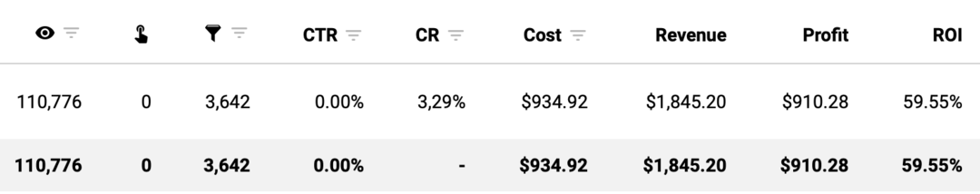 Как арбитражнику извлечь максимум профита из приближающихся праздников на примере вертикали SWEEPSTAKES