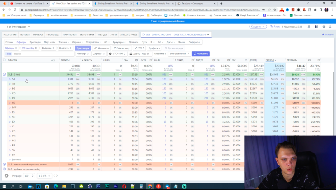Нашел связку на дейтинг с ROI 51%: Zeydoo и TacoLoco