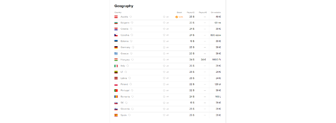 Нутра оффер с которого может начать каждый новичок