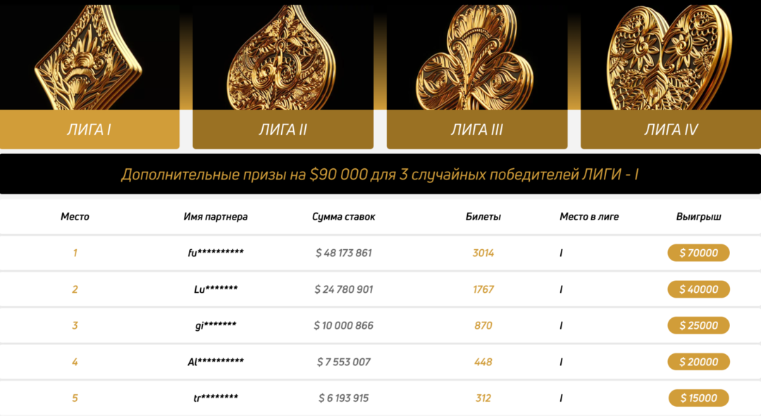 G.Partners: трафик, деньги и космические вечеринки. Что скрывается за конкурсами?