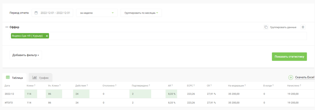 Как заработать 19K на Яндекс.Курьер за 2 дня потратив всего 100 рублей