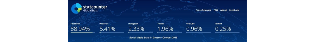 Греция: новое профитное гео, где много едят
