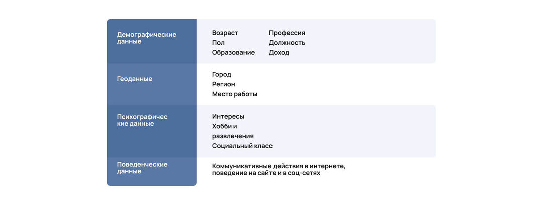 Как арбитражнику попасть в целевую аудиторию