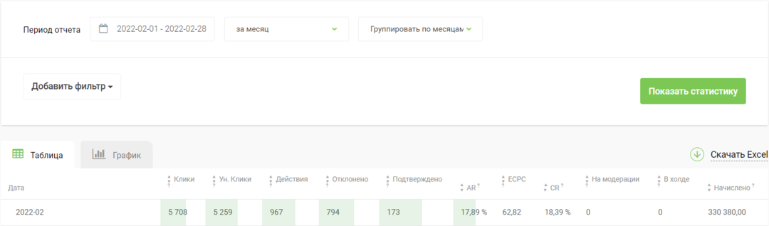 Кейс: 91 000 на займах в Google Ads