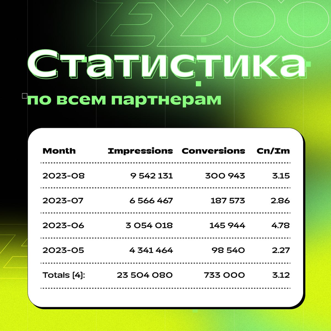 Акция по Rewardis: дарим билет на AW в Бангкоке!