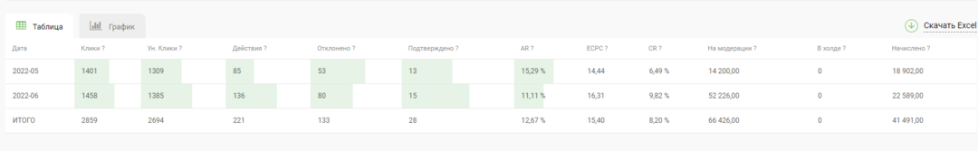 5 прибыльных кейсов с использованием функционала Saleads.Pro