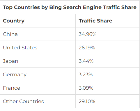 Как лить Bing Ads: инсайды от практиков