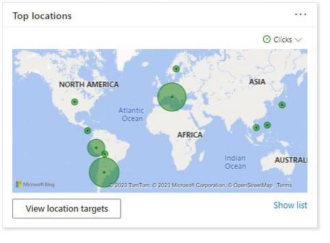 Как лить Bing Ads: инсайды от практиков