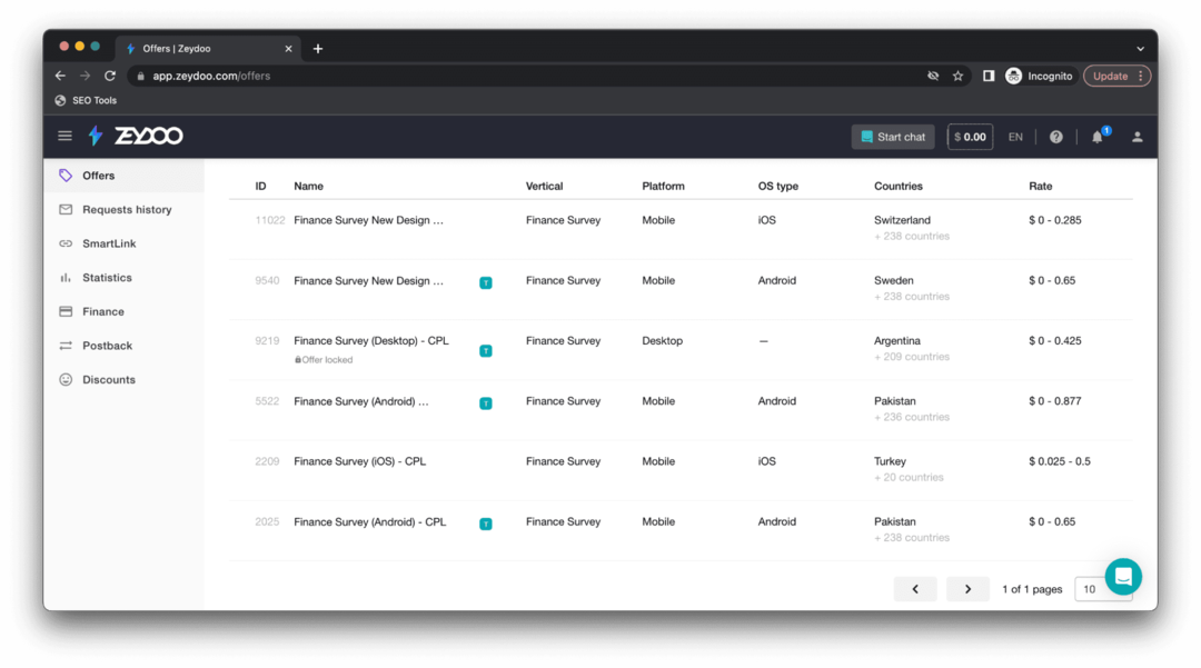 Finance Surveys: виды финансовых опросников и как с ними работать
