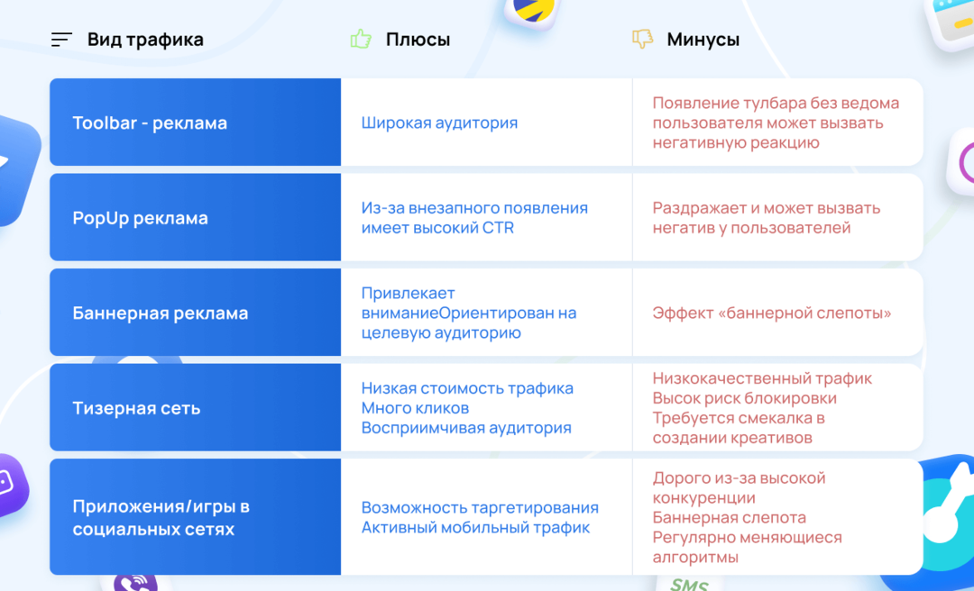 Платный или бесплатный трафик? Виды источников трафика и их стоимость