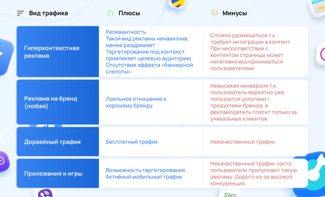 Платный или бесплатный трафик? Виды источников трафика и их стоимость