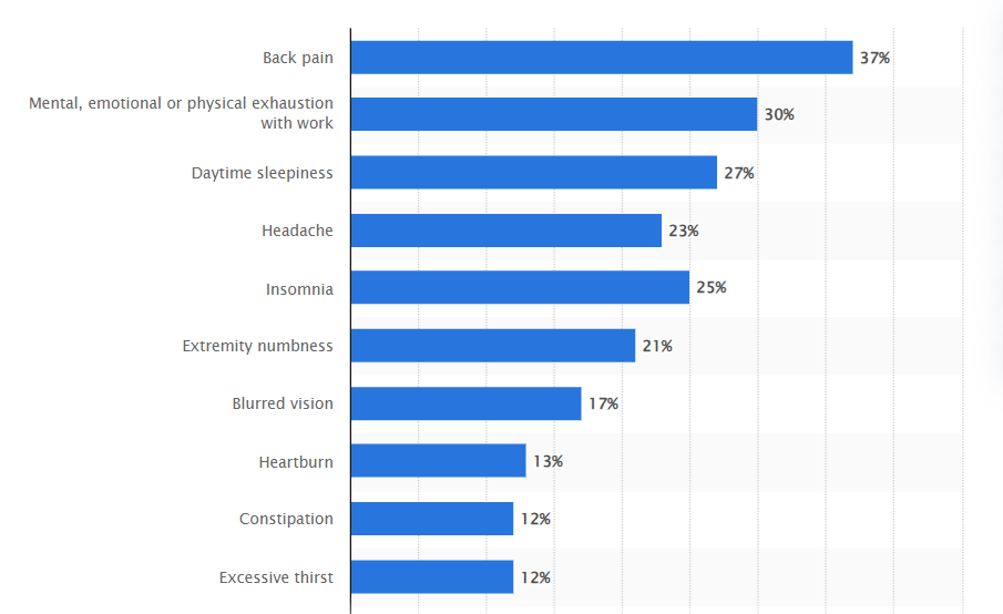 Нутра: что будет на рынке фармы и здоровья в 2024 году
