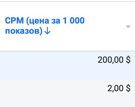 Актуалочка по Facebook за декабрь