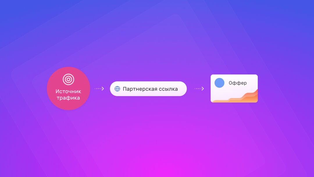 Подробный гайд по SmartLand: конструктор финансовых витрин с умным алгоритмом, повышающим конверсию