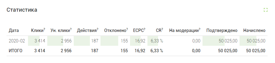 Подробный гайд по SmartLand: конструктор финансовых витрин с умным алгоритмом, повышающим конверсию