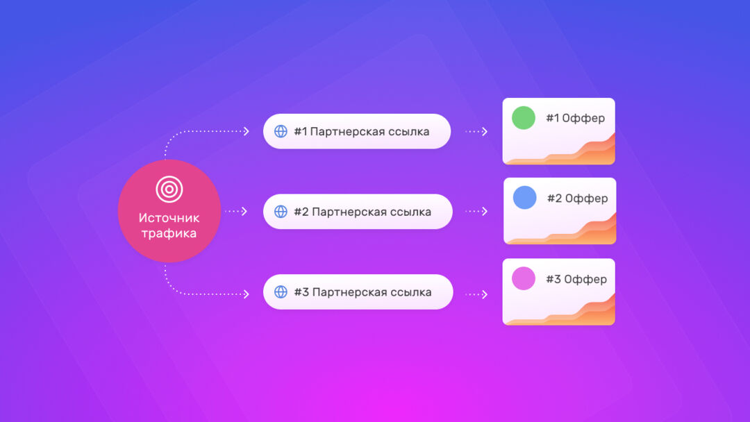 Подробный гайд по SmartLand: конструктор финансовых витрин с умным алгоритмом, повышающим конверсию