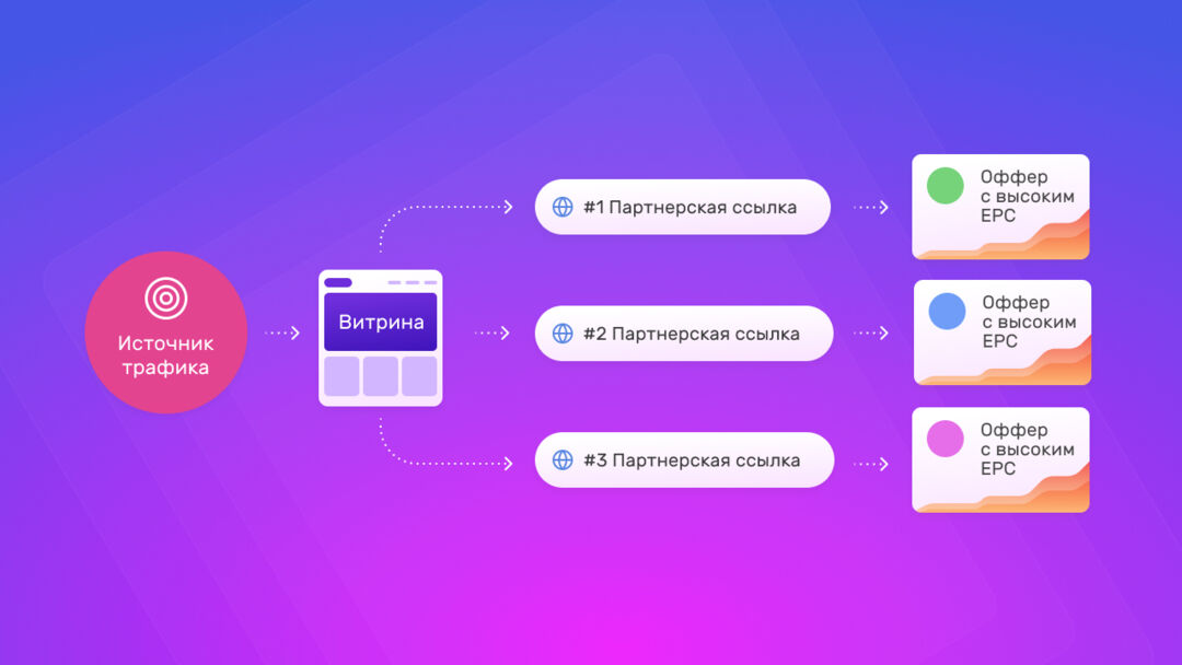 Подробный гайд по SmartLand: конструктор финансовых витрин с умным алгоритмом, повышающим конверсию