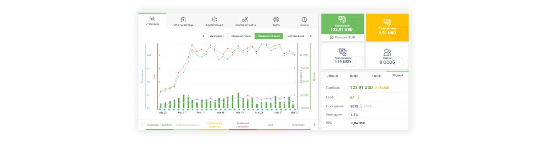 Заработок на на адалт офферах в Twitter: какие возможности?