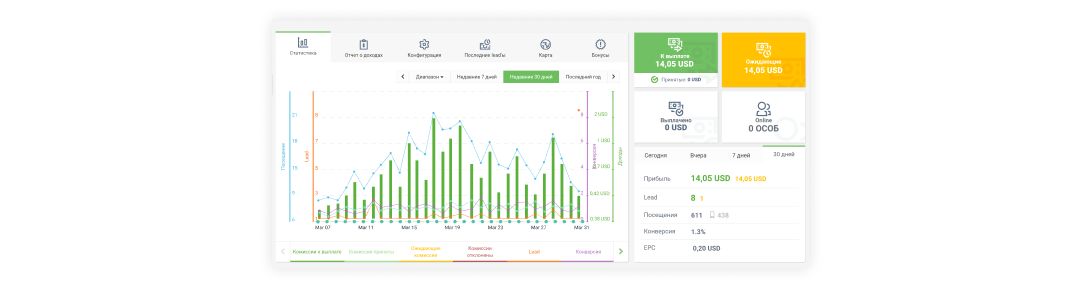 Заработок на на адалт офферах в Twitter: какие возможности?