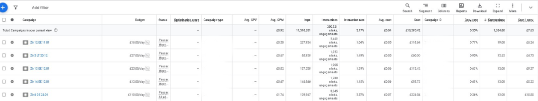 Кейс: 9624 долларов на оффере для зрения с Google Ads от внутреннего медиабаинга OMNI CPA