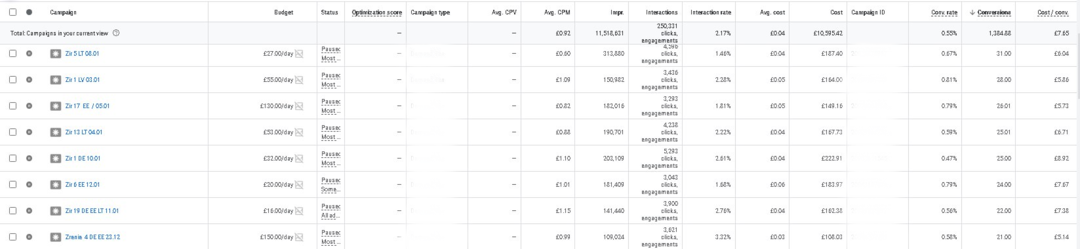 Кейс: 9624 долларов на оффере для зрения с Google Ads от внутреннего медиабаинга OMNI CPA