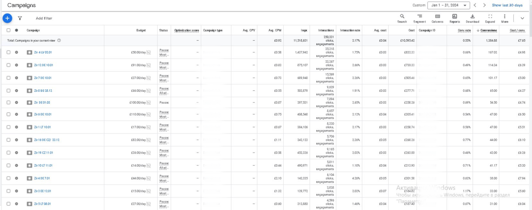 Кейс: 9624 долларов на оффере для зрения с Google Ads от внутреннего медиабаинга OMNI CPA