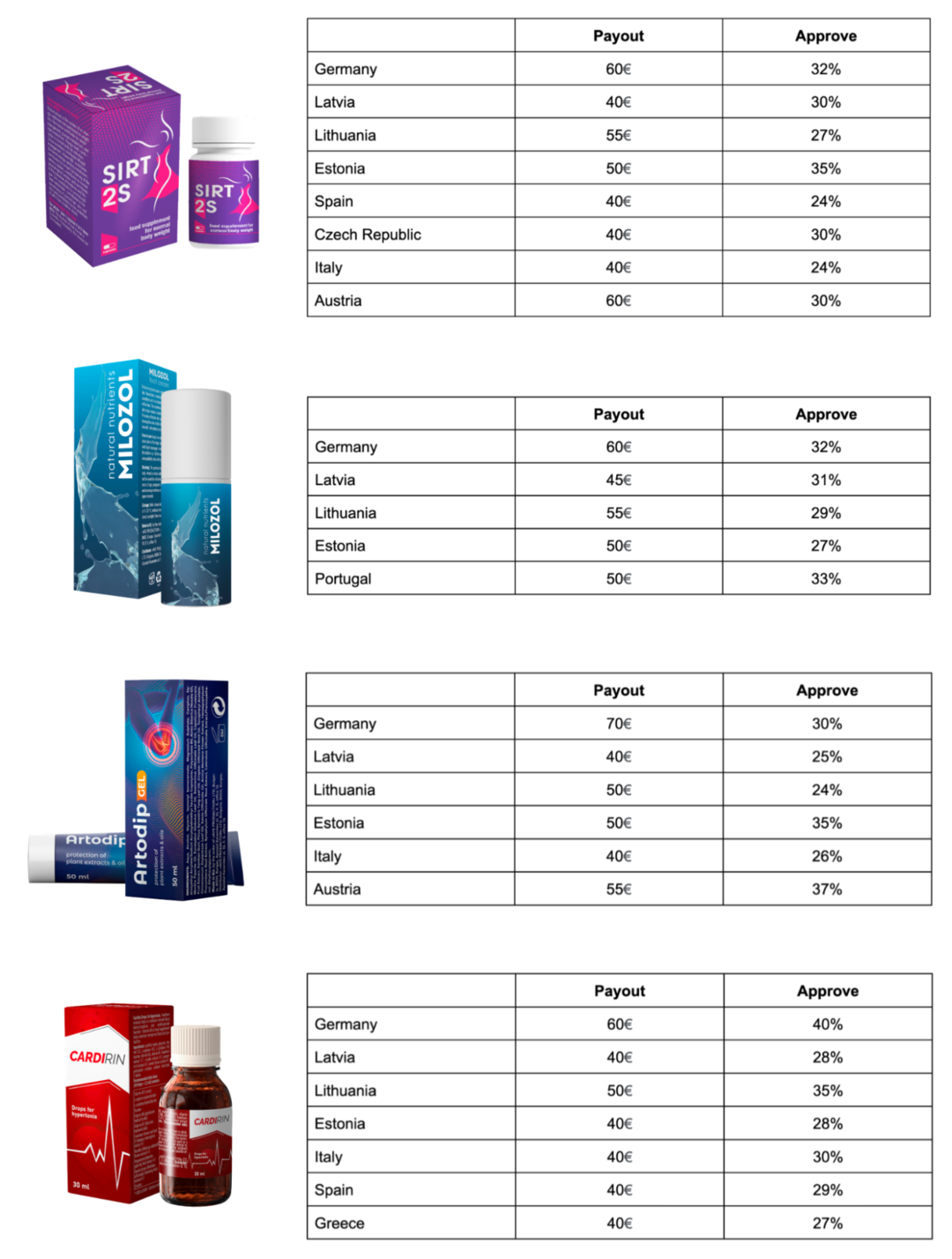 Нутра на русскоязычную Европу: разбираем НЕ ГЕО, а аудиторию