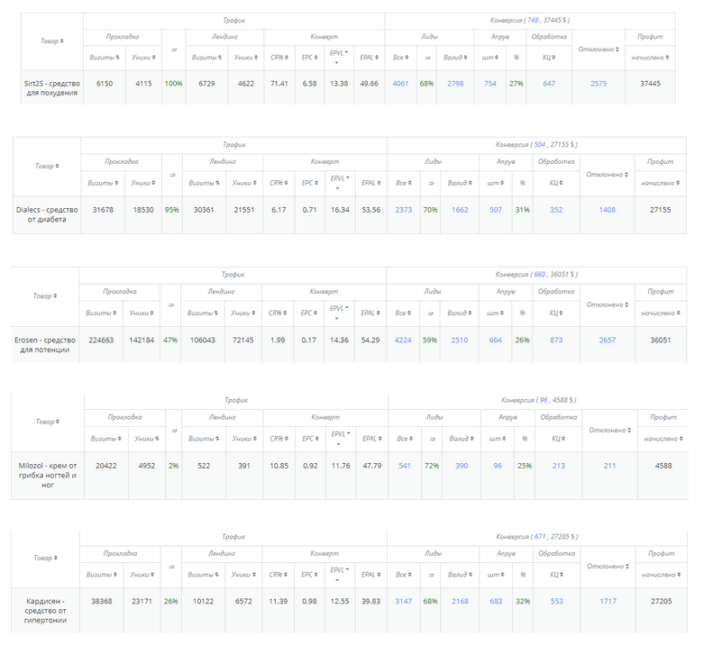 Нутра на русскоязычную Европу: разбираем НЕ ГЕО, а аудиторию