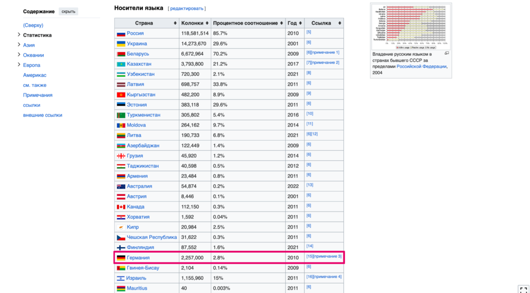 Нутра на русскоязычную Европу: разбираем НЕ ГЕО, а аудиторию