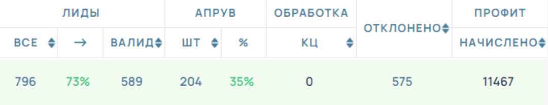 11467 долларов на тесте оффера Kardisen с Google Ads на ruEU: кейс от медиабаинга OMNI CPA