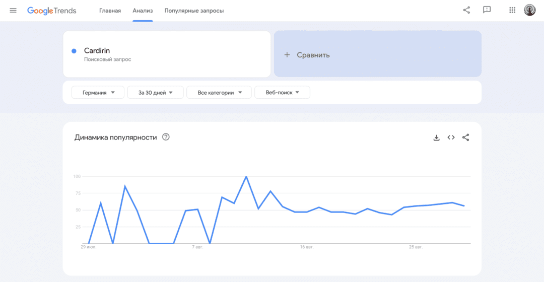 Как оценить популярность оффера? Исследуем рынок на примере Cardirin