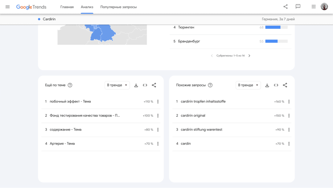 Как оценить популярность оффера? Исследуем рынок на примере Cardirin