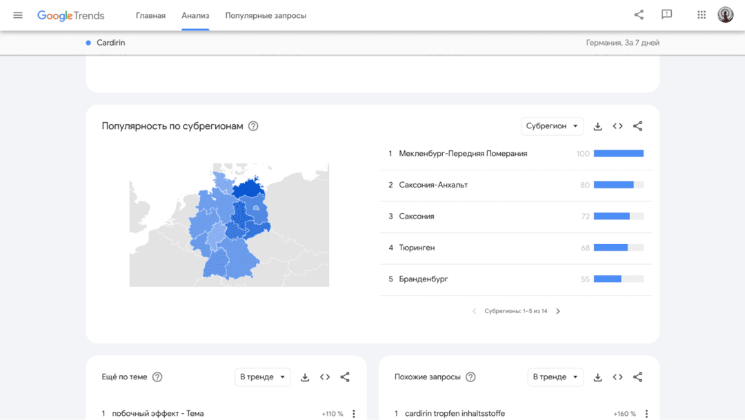 Как оценить популярность оффера? Исследуем рынок на примере Cardirin