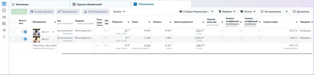 Кейс на потенцию с профитом в 8679 долларов на оффере Erosen с ruEU от партнера OMNI CPA