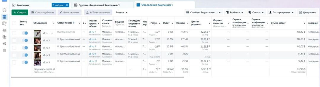 Кейс на потенцию с профитом в 8679 долларов на оффере Erosen с ruEU от партнера OMNI CPA