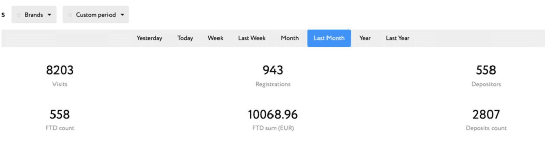 Всё, что вы должны знать о брендовом и кросс-брендовом трафике. Плюсы, минусы и условия в партнёрке CatAffs