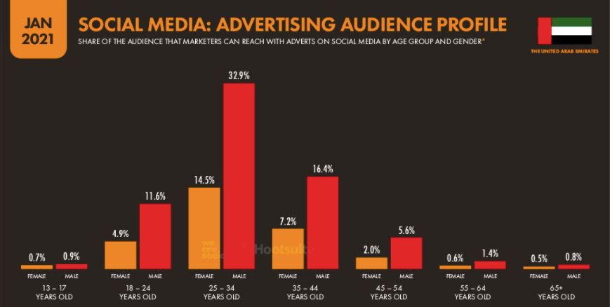 Особенности стран MENA. Как лить на нутра-офферы в арабских ГЕО