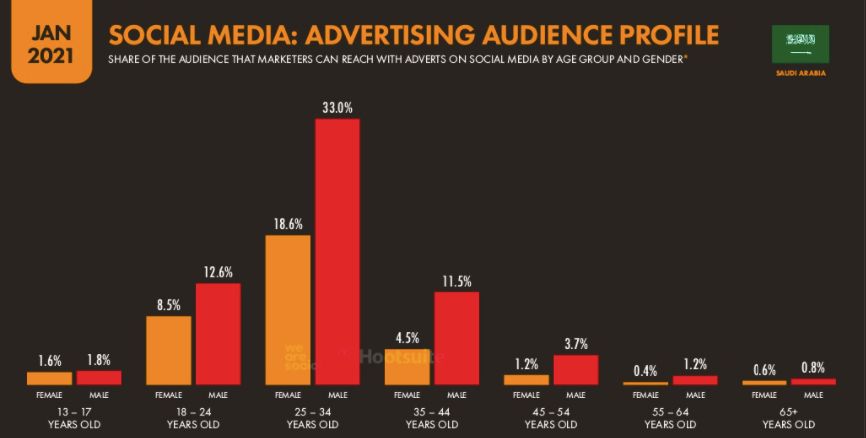Особенности стран MENA. Как лить на нутра-офферы в арабских ГЕО