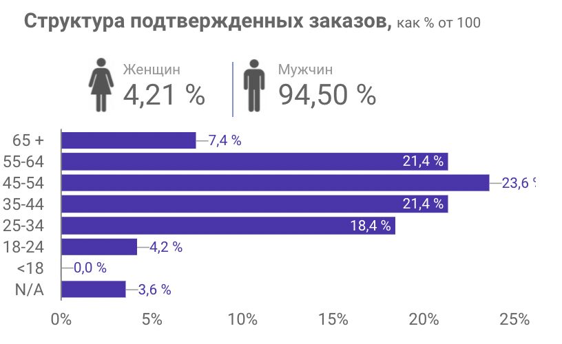 Особенности стран MENA. Как лить на нутра-офферы в арабских ГЕО
