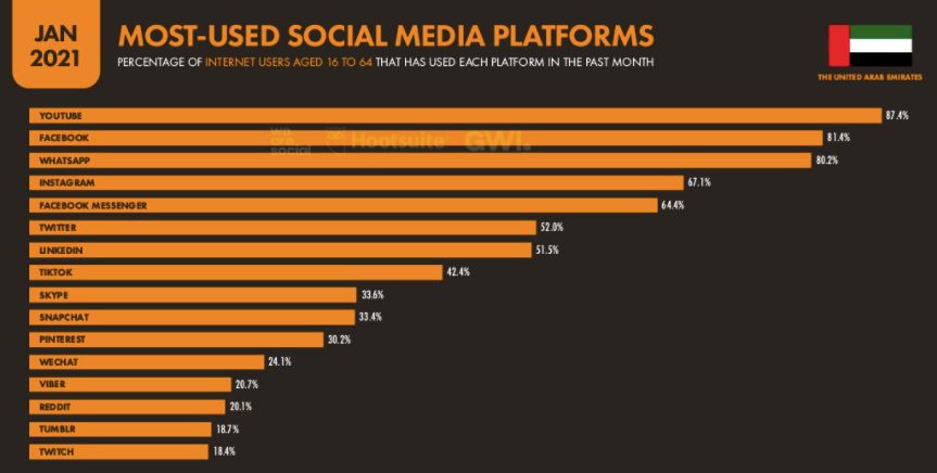 Особенности стран MENA. Как лить на нутра-офферы в арабских ГЕО