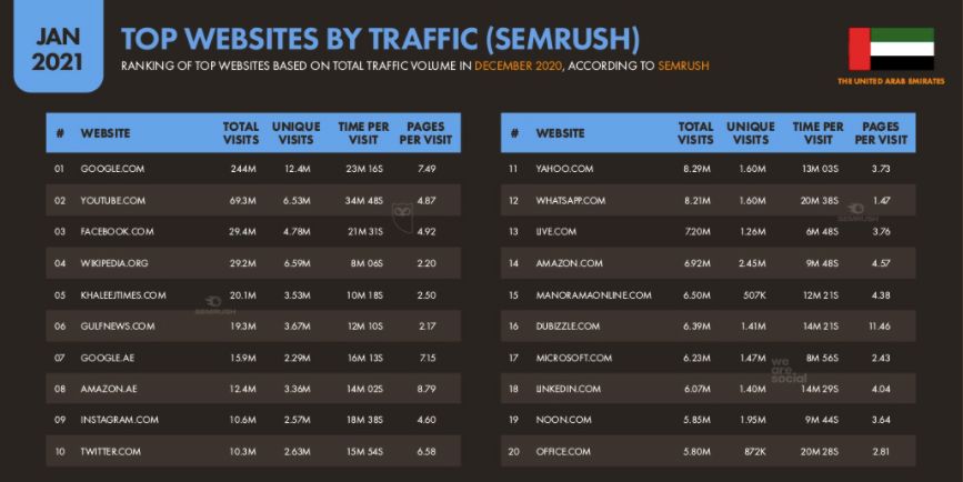 Особенности стран MENA. Как лить на нутра-офферы в арабских ГЕО