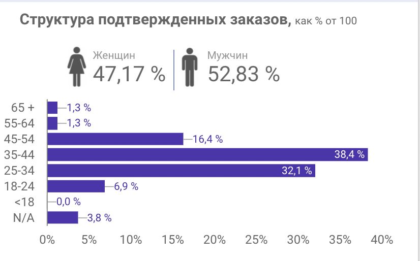 Особенности стран MENA. Как лить на нутра-офферы в арабских ГЕО