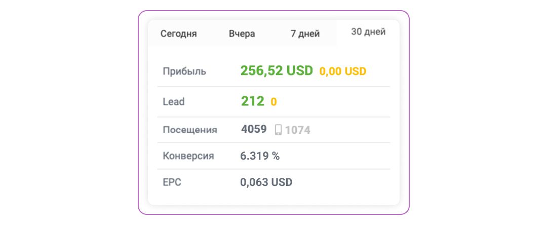 Легальные варианты заработка на фильмах и сериалах: кейс