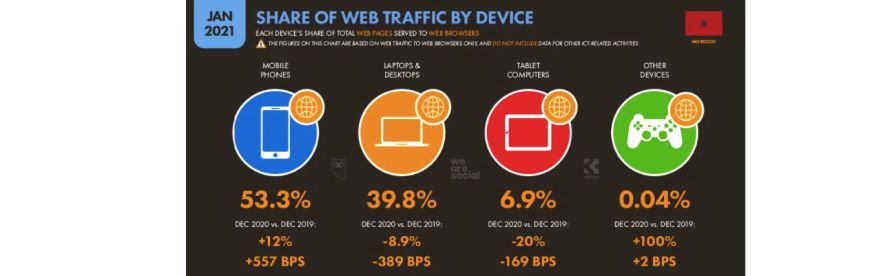 Особенности стран MENA. Часть 2. Аналитика перспективных ГЕО и приятный бонус