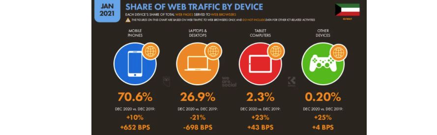Особенности стран MENA. Часть 2. Аналитика перспективных ГЕО и приятный бонус