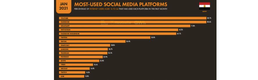 Особенности стран MENA. Часть 2. Аналитика перспективных ГЕО и приятный бонус