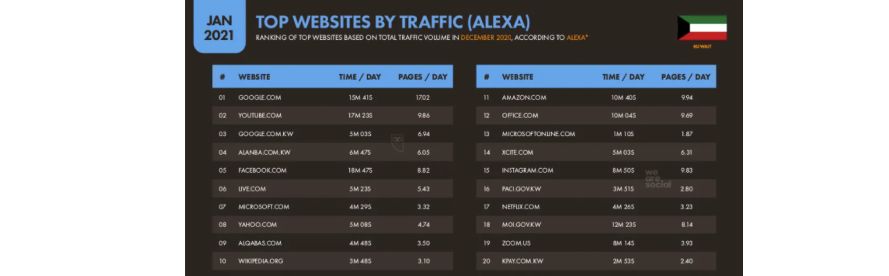 Особенности стран MENA. Часть 2. Аналитика перспективных ГЕО и приятный бонус