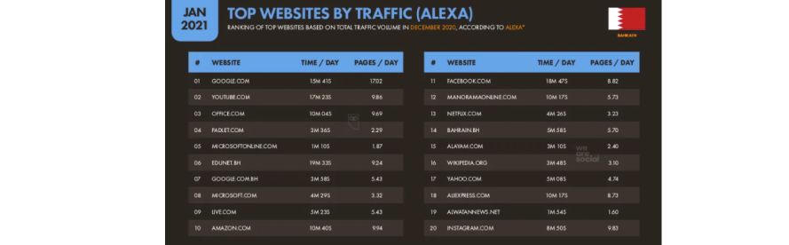 Особенности стран MENA. Часть 2. Аналитика перспективных ГЕО и приятный бонус